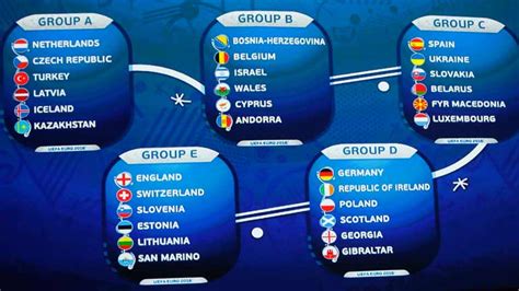 Fútbol | Sorteo Clasificación Eurocopa 2016 | Grupo ...