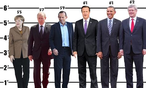 G20 world leaders  height revealed in infographic | Daily ...