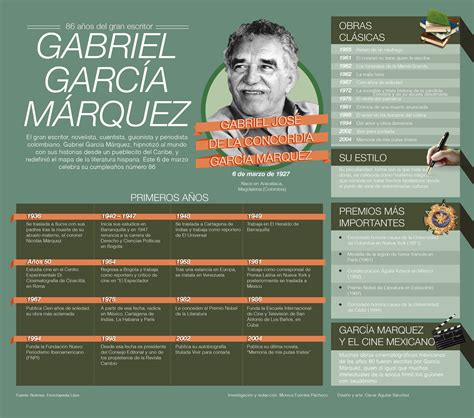 Gabriel García Márquez   Hablando de todo un mucho. Weblog de Lengua y ...