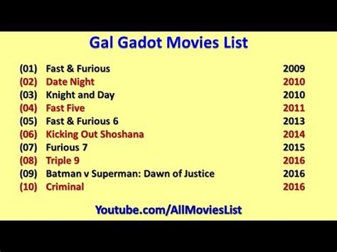 Gal Gadot Movies List   YouTube