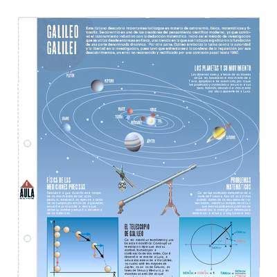 Galileo Galilei | Ciencia y conocimiento, Ciencias sociales, Revolución ...