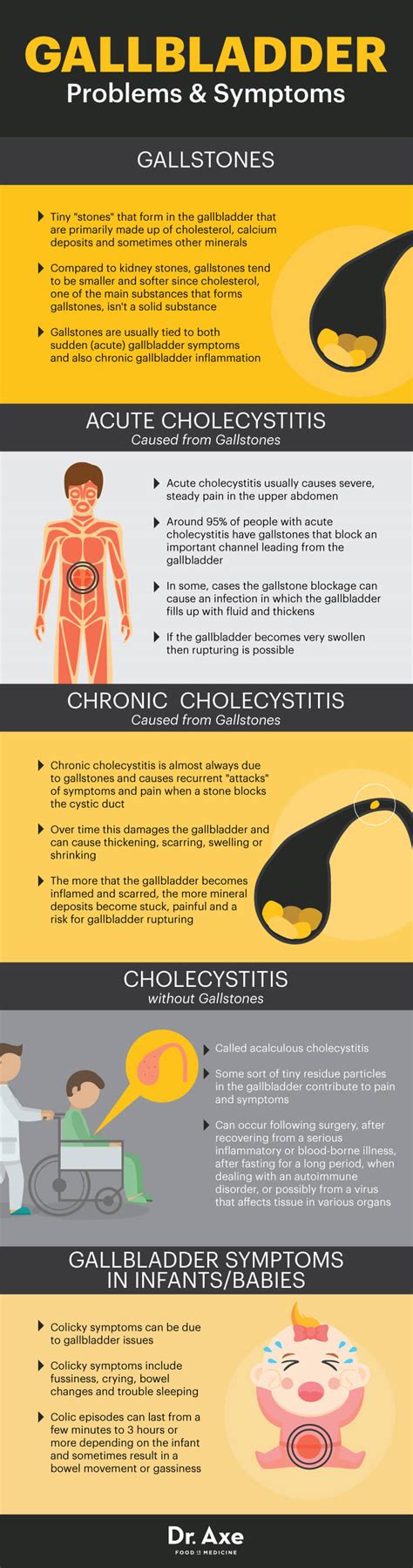 Gallbladder Symptoms, Causes of Pain & Risk Factors   Dr. Axe