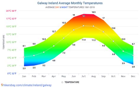 Galway Irlanda el tiempo 2018 Clima y tiempo en Galway ...
