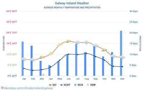 Galway Irlanda el tiempo 2020 Clima y tiempo en Galway ...