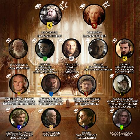 Game of Thrones: personajes de la temporada 1   Geeky