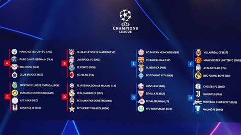 Ganadores y perdedores del sorteo de la fase de grupos de la UEFA ...