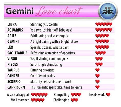 Gemini: What does love have in store this year? | gemini ...