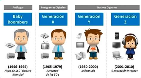 generacion milenial – generaciones y anos de nacimiento – Aep22