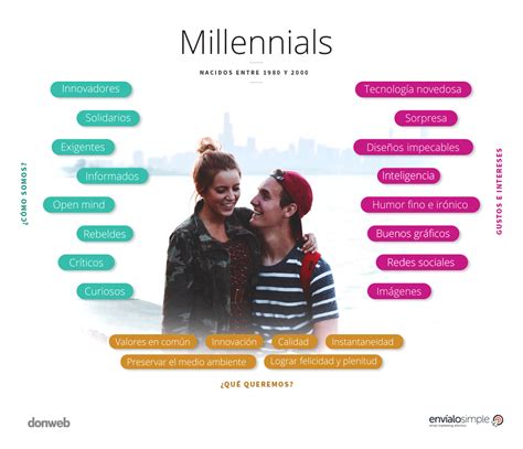 Generación Millennials | Características | Infografía