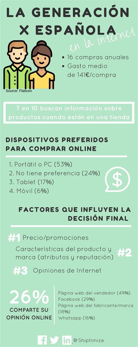 Generación X en España en Internet #infografia #infographic #marketing ...