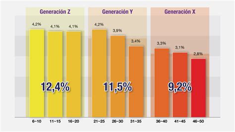 Generación X, Generación Y, Generación Z  II  – Veronese Producciones