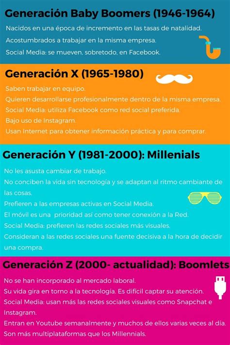 Generación X, Millennials y Nativos Digitales