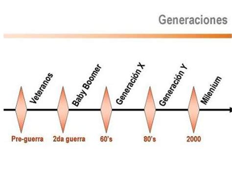 Generación X