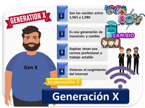 Generación X   Qué es, definición y concepto | 2022