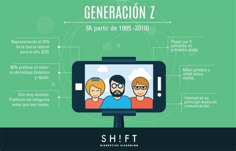 Generación Z: ¿Quiénes son y cómo capacitarlos? | MILLENNIALS/NET GENS ...