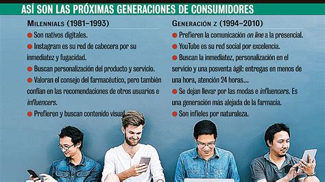 Generación Z y futuras estrategias de marketing   Agencia El Burro Sevilla