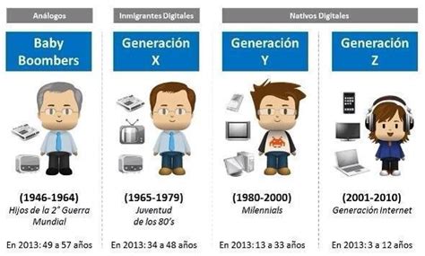 Generaciones