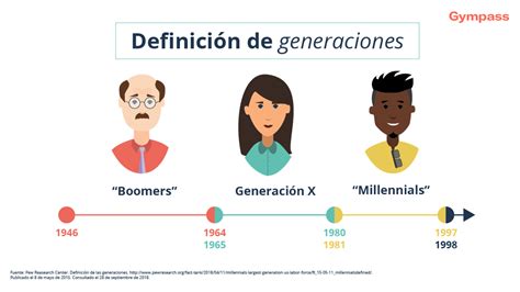 generaciones | Qualidade de vida, gestão de pessoas e conteúdo para RH