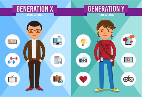 Generation Y, Generation X, Generation Z   Definition & Übersicht