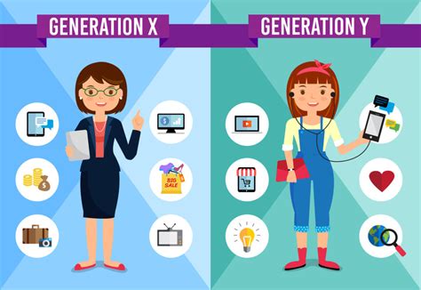Generation Y, Generation X, Generation Z   Unterschiede & Chancen