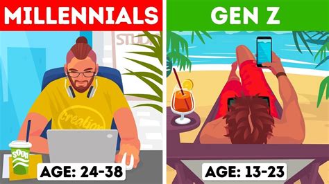 Generations X, Y, and Z: Which One Are You?   YouTube | Generations in ...