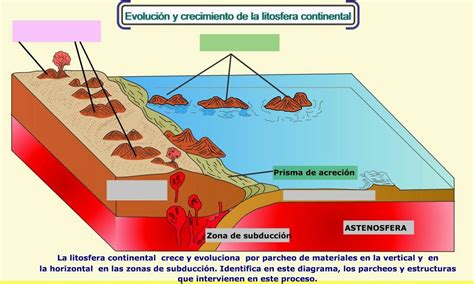 Geodinámica Interna | Geología | estudia fenomeno de la Tierra | Wikisabio