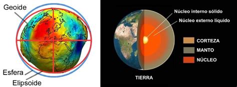 Geofísica, la física del planeta Tierra | Ciencia Fácil   Blogs hoy.es