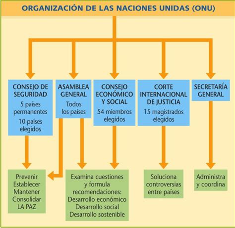 Geografía de Tercero de ESPA: ORGANIZACIÓN Y ORDENACIÓN ...