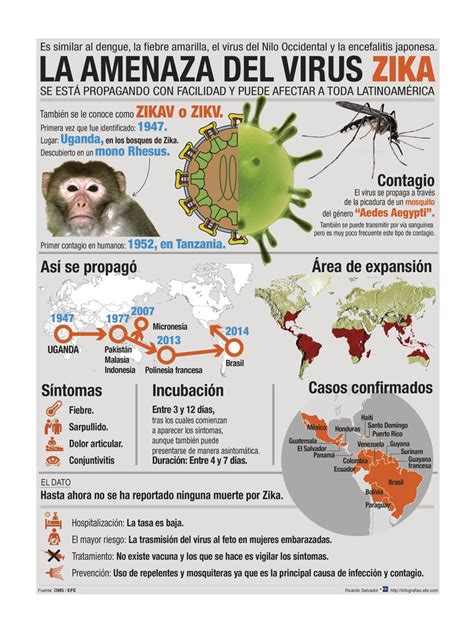 Geografía del virus zika * TYS Magazine