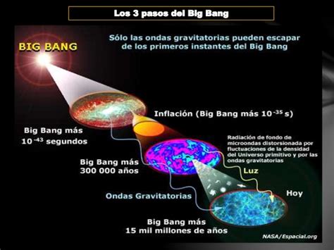 Geografia e Anarquia: Big Bang O Universo começou com ...