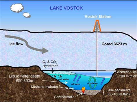 Geografia Hoje: Mistério no Lago Vostok
