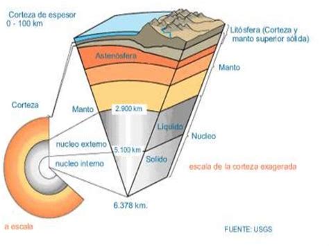 Geologia de la tierra
