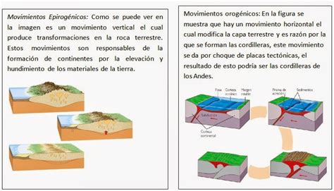 Geología UAP: CAPITULO I: INTRODUCCION A LA GEOLOGIA