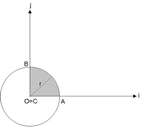 Geometría 2D  I : la circunferencia. | Desfaziendo Entuertos