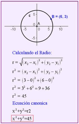 Geometría Analitica 3° bloque: Circunferencia con centro en el origen