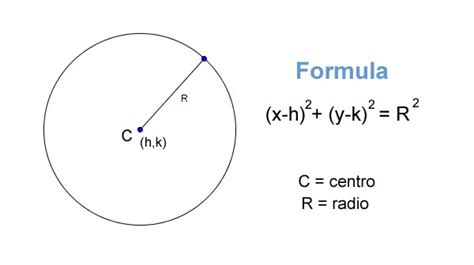 Geometría Analítica: Circunferencia