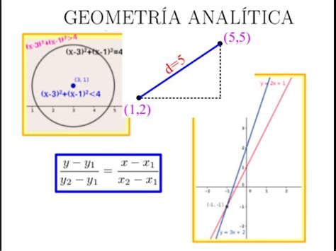 Geometría analítica: completo resumen del tema   YouTube