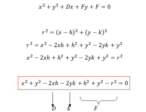 Geometría Analítica.: Ecuación de la circunferencia con centro  h, k