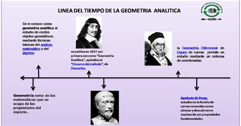 geometría analítica: LINEA DEL TIEMPO