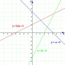 Geometría analítica | Matemáticas | Xuletas, chuletas para ...
