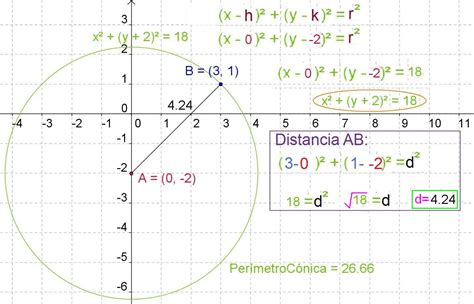 Geometría analítica y álgebra: Circunferencia
