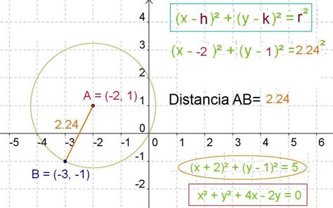 Geometría analítica y álgebra: Circunferencia