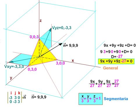 Geometría analítica y álgebra: El plano