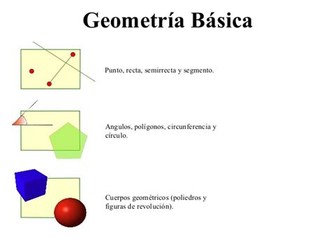 Geometria basica