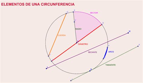 Geometría en el Entorno: ELEMENTOS DE A CIRCUNFERENCIA: