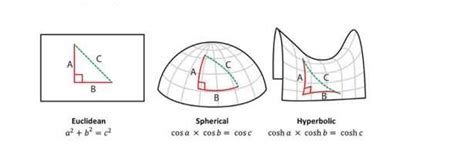 Geometria euclidea e non euclidea   Idee Green