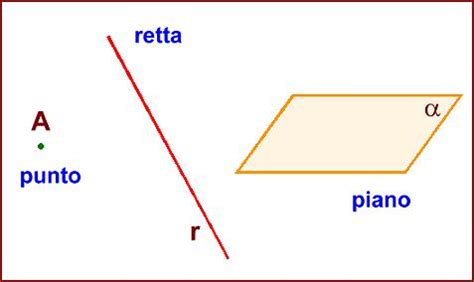 Geometria euclidea