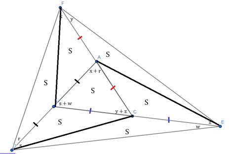 Geometria Euclidiana plana.