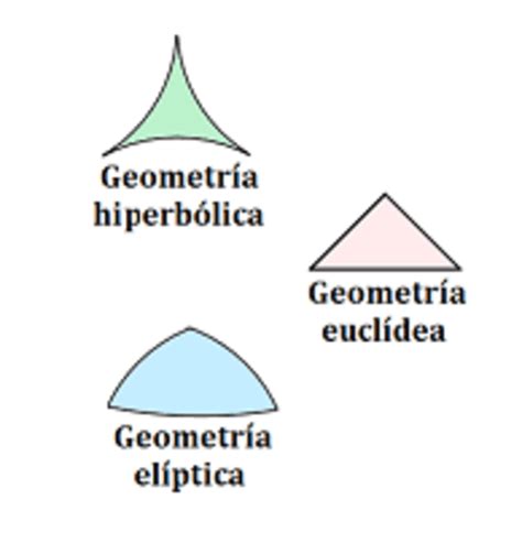 Geometría NO euclidiana – GeoGebra