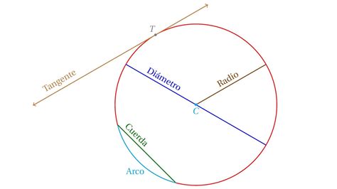 Geometría plana   Aprende Matemáticas